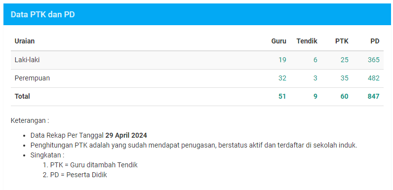 Data